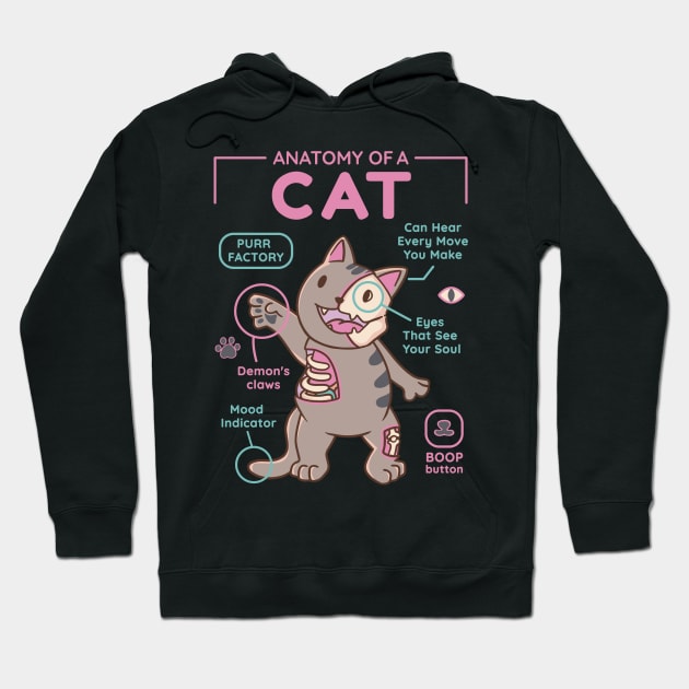 Awesome Anatomy Of Cat Animal Perfect Gift For Cat Lover Hoodie by anubis1986